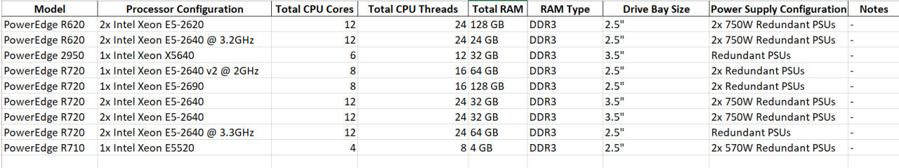 DELL PowerEdge R720- Više konfiguracija na stanju