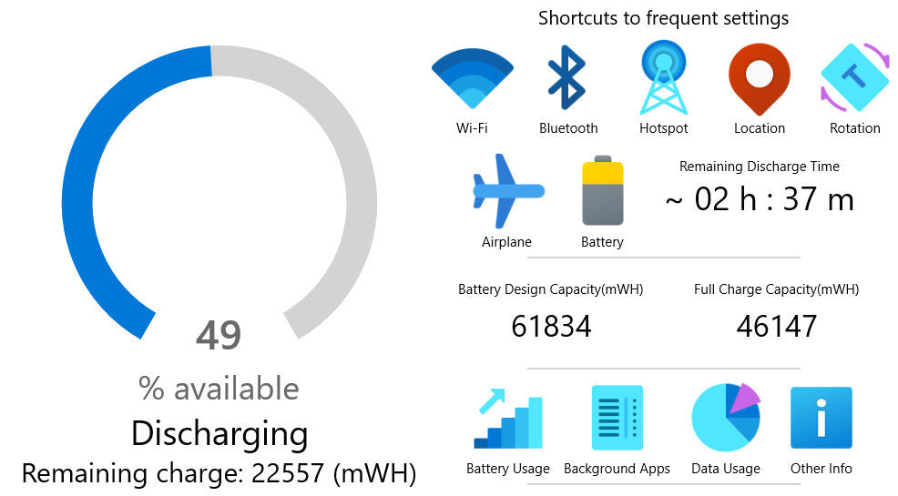 Dell Latitude 7420 i7-1185G7 16/256GB / Touchscreen /1 na stanju