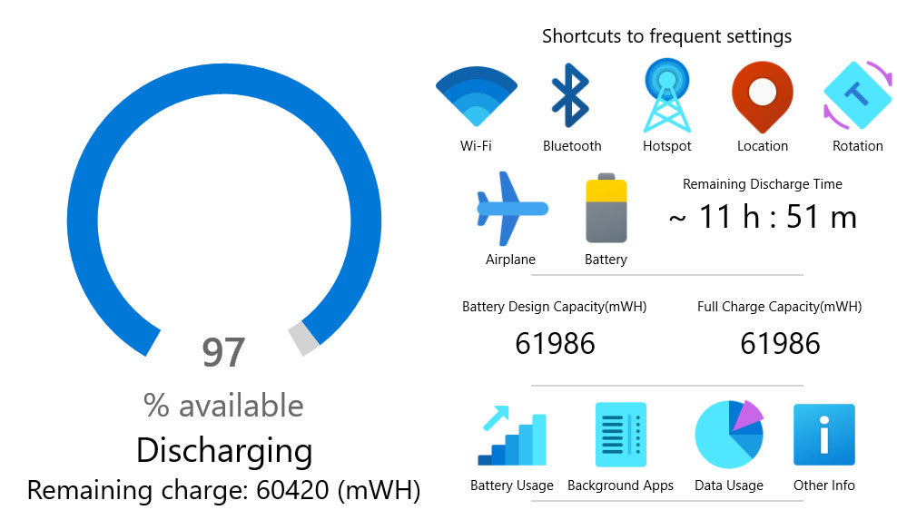 Dell Latitude 7420 2in1 Touchscreen i7-1185G7 16/256GB
