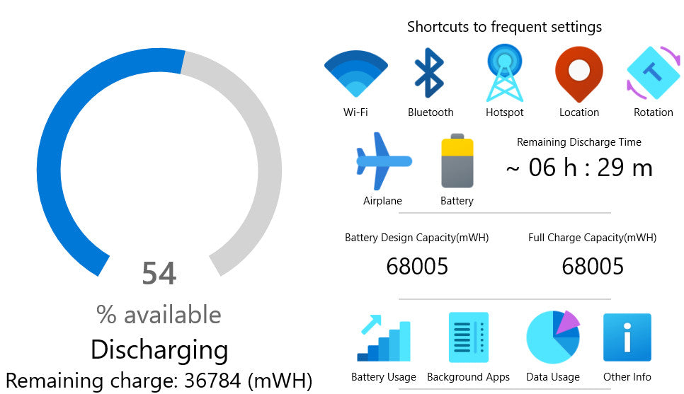 Dell Latitude 5411 i7-10850H 16/256GB
