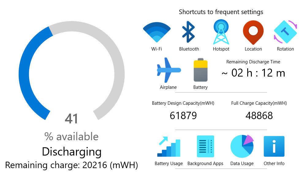 Dell Latitude 7420 i7-1185G7 16/256GB / Touchscreen